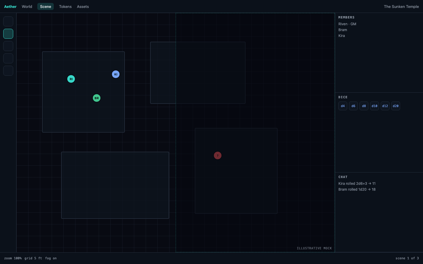 A partly revealed map as the GM sees it, with hidden areas dimmed behind a dashed edge